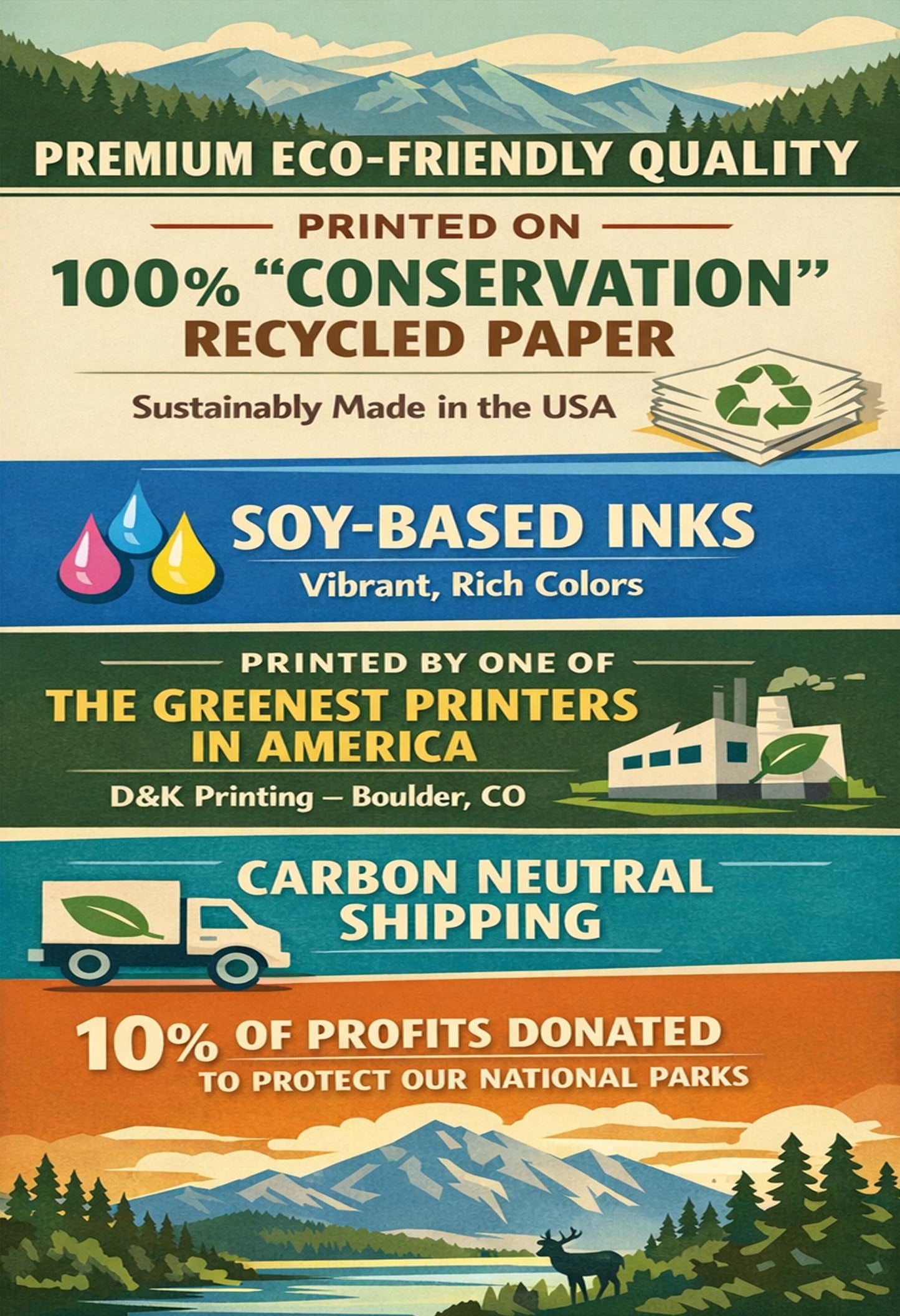 From recycled paper to carbon neutral shipping, National Park Posters