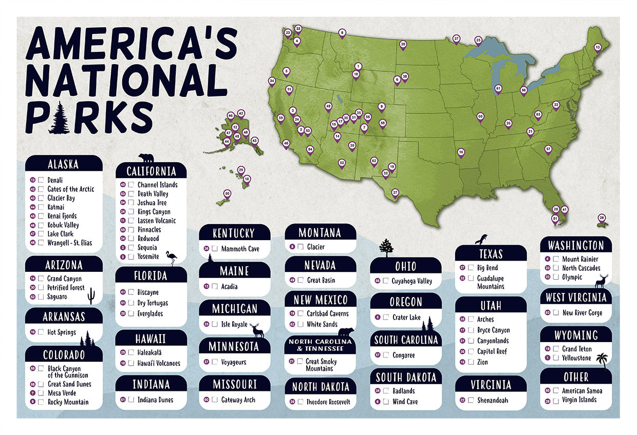 National Park Checklist