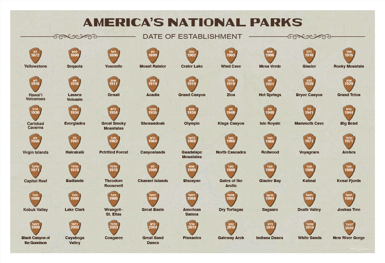 National Parks Date of Establishment Poster
